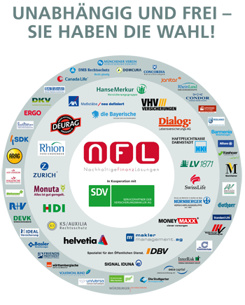 SDV